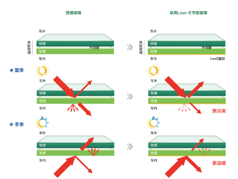 d08a10f3c9fb4c89abf5107d6b602fca NG28-不凡成就非凡,相信品牌的力量